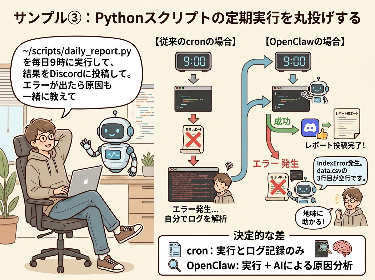 cronとOpenClawの処理フロー比較図
