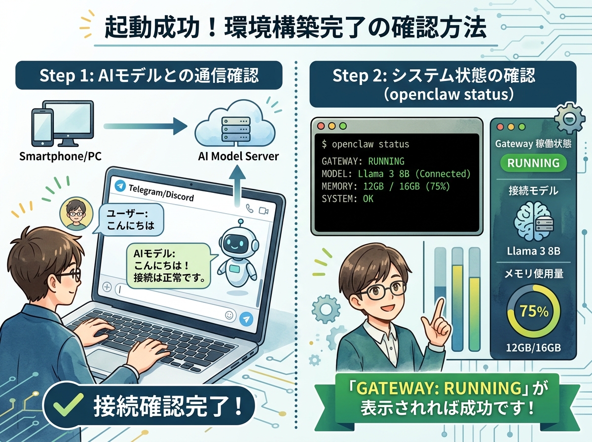 OpenClaw Botとの対話画面