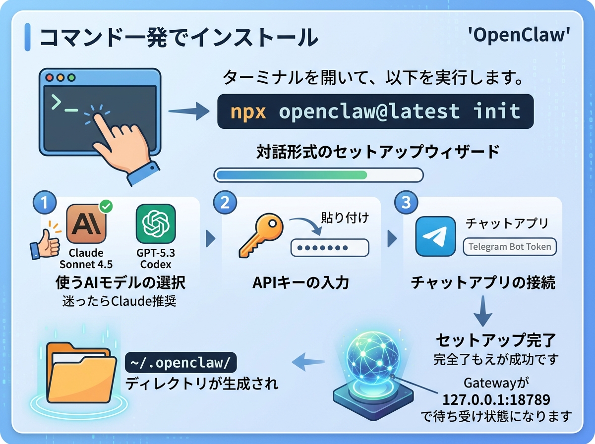 セットアップウィザード実行画面