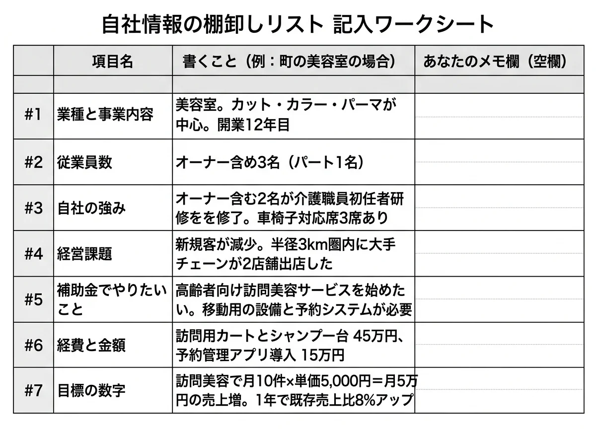 [表] 上記7項目を「項目名」「書くこと」「あなたのメモ欄（空欄）」の3列で並べたワークシート風の表。読者が印刷して書き込める想定