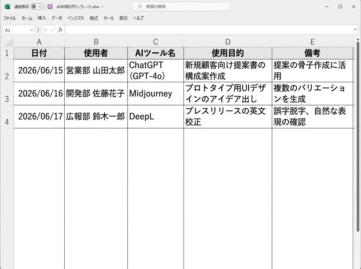 [表] AI利用ログのExcelテンプレート例。列は「日付」「使用者」「AIツール名」「使用目的」「備考」の5列。3行分のサンプルデータ入り